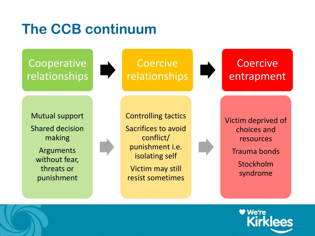 the ccb continuum