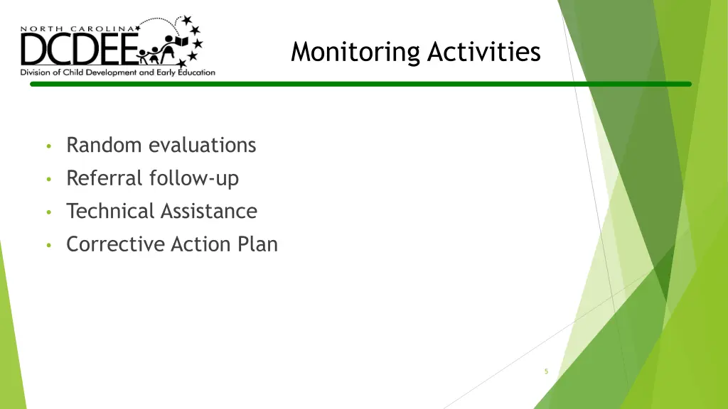 monitoring activities