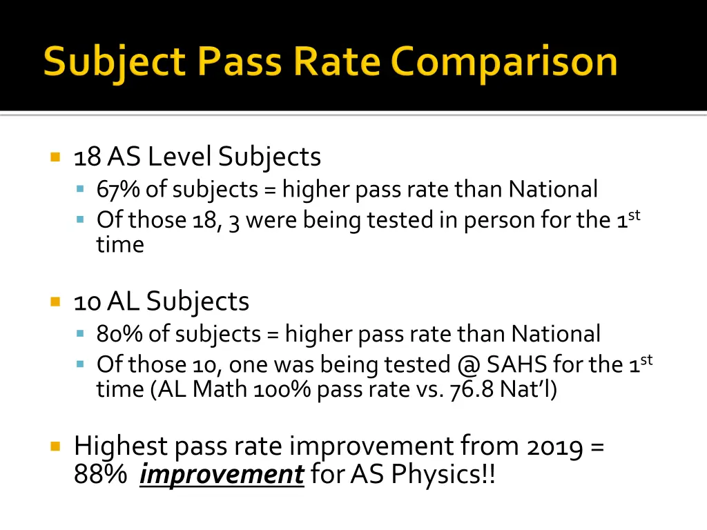 18 as level subjects 67 of subjects higher pass