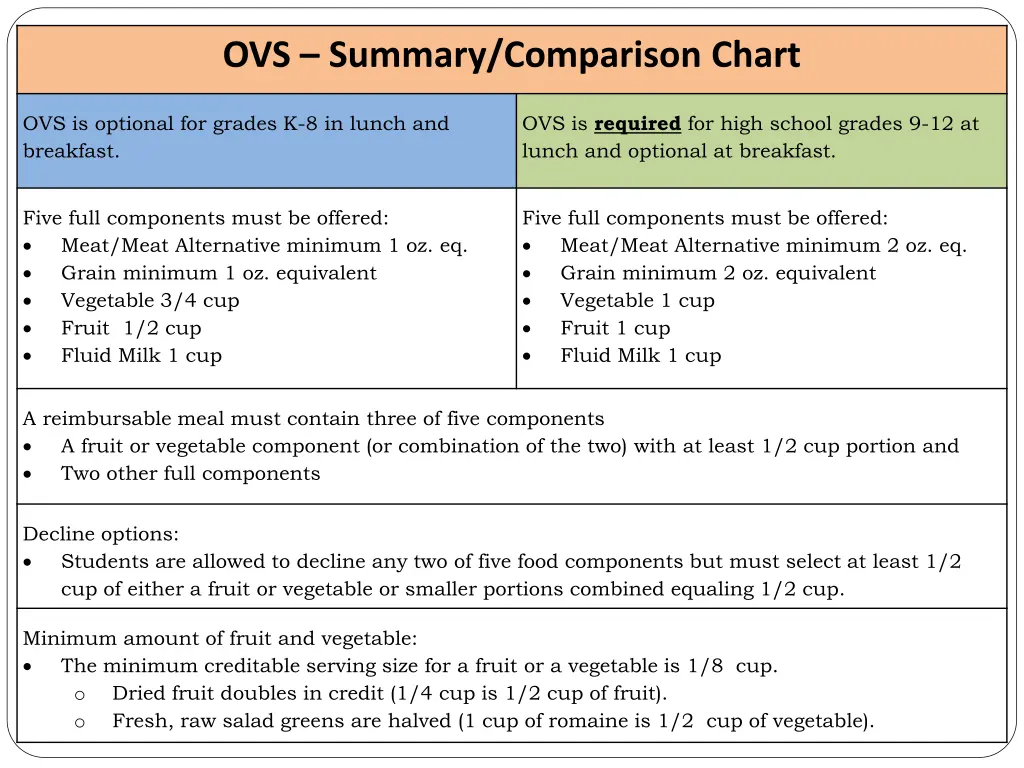 ovs summary comparison chart