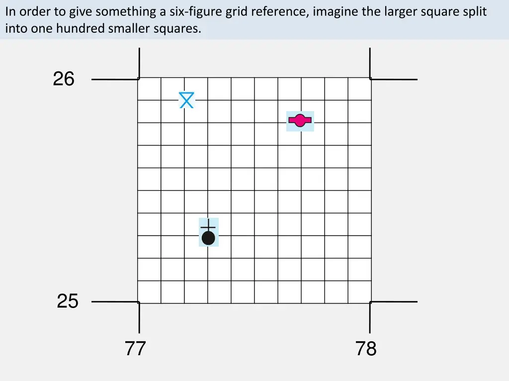 in order to give something a six figure grid