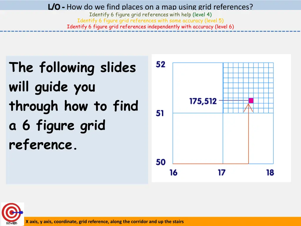 l o how do we find places on a map using grid 1