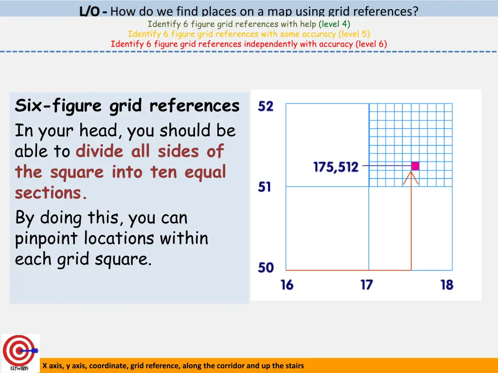 l o how do we find places on a map using grid