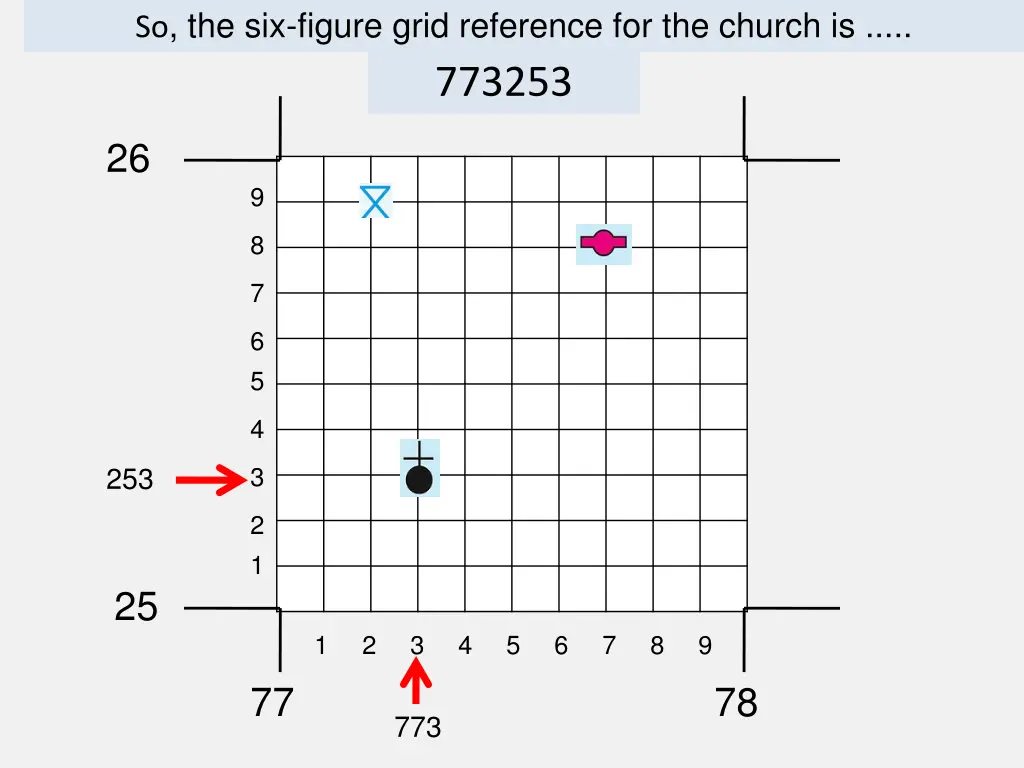 so the six figure grid reference for the church