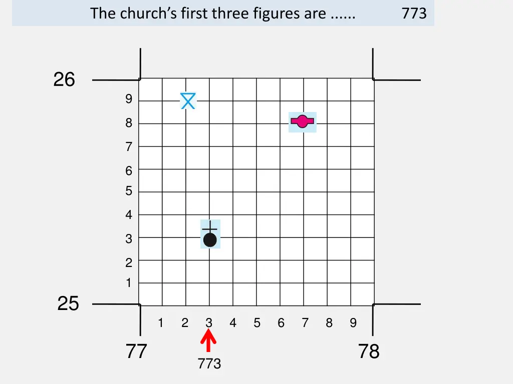 the church s first three figures are