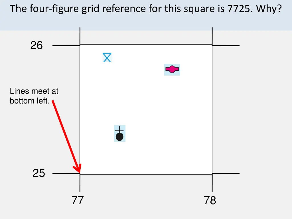 the four figure grid reference for this square