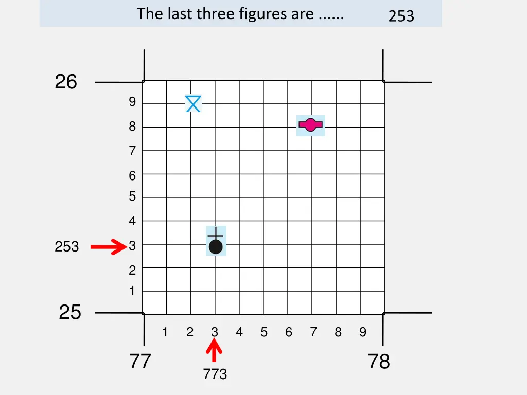 the last three figures are