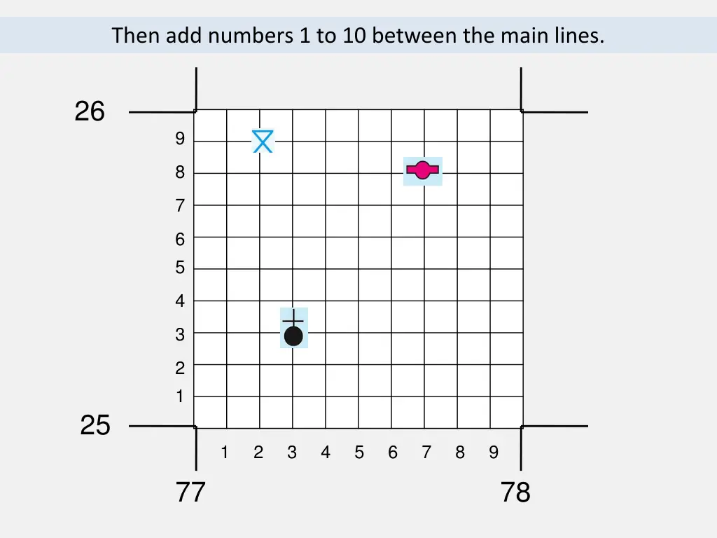 then add numbers 1 to 10 between the main lines