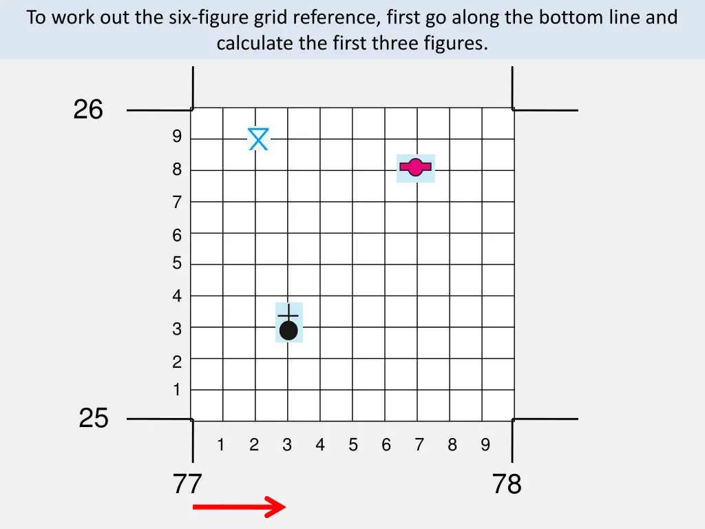 to work out the six figure grid reference first