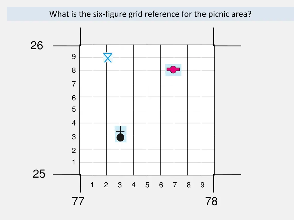 what is the six figure grid reference 1