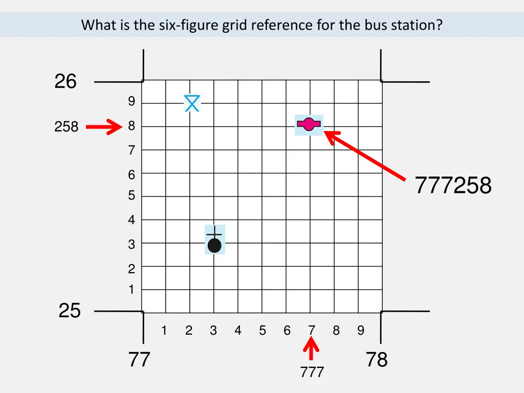 what is the six figure grid reference