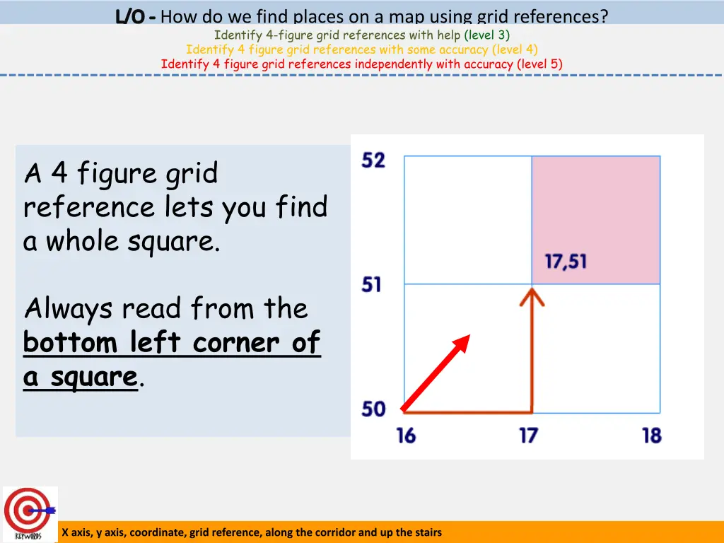 l o how do we find places on a map using grid 1