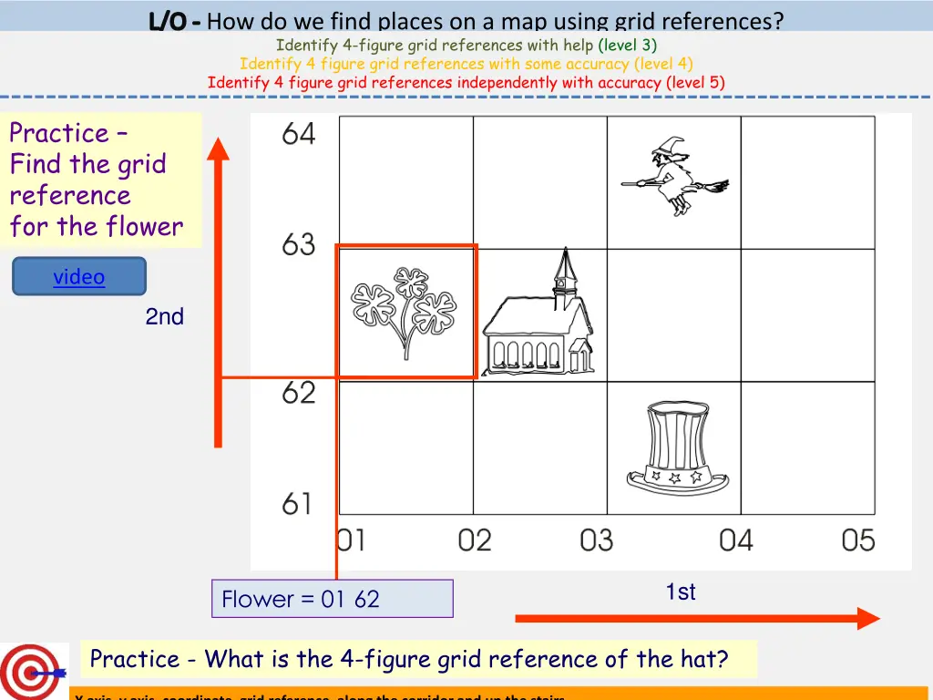 l o how do we find places on a map using grid 3