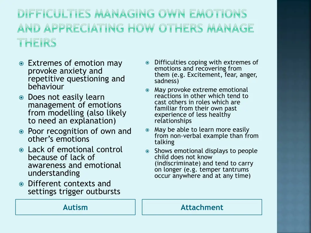 difficulties managing own emotions