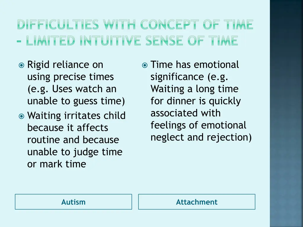 difficulties with concept of time limited