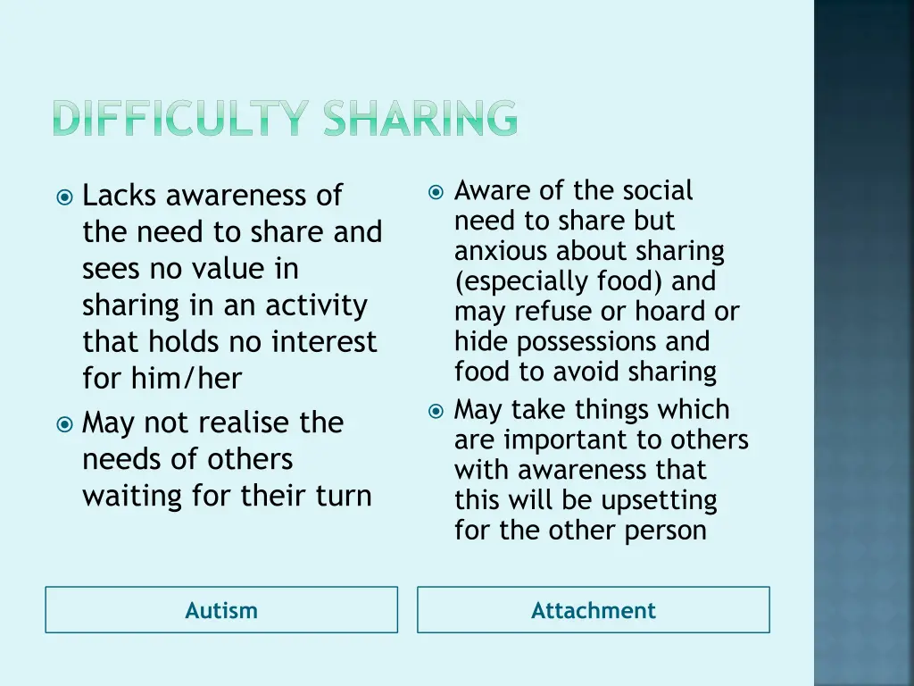 difficulty sharing