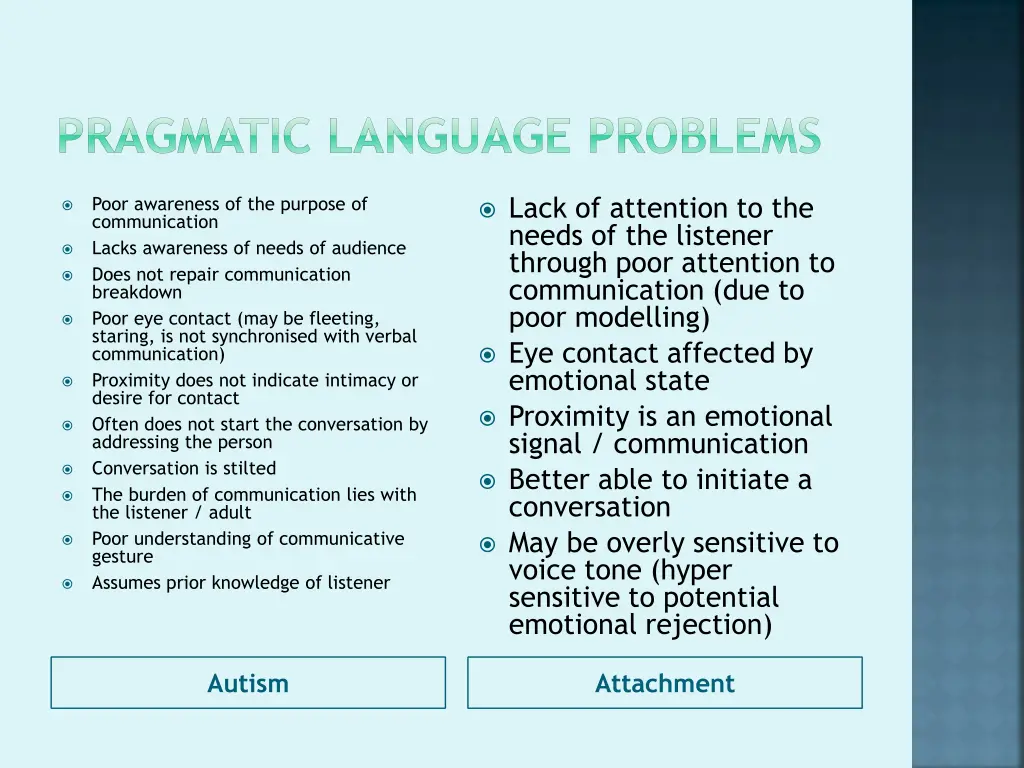 pragmatic language problems