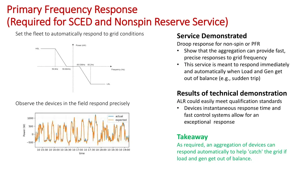 primary primary frequency response frequency