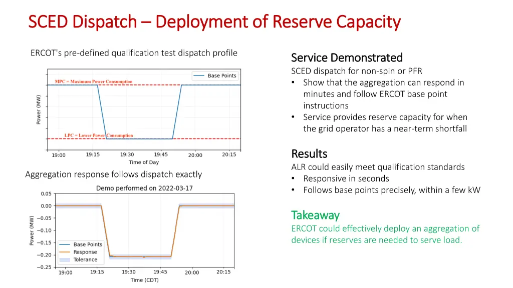 sced dispatch sced dispatch deployment of reserve