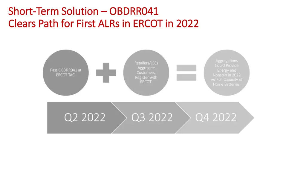 short short term solution term solution obdrr041