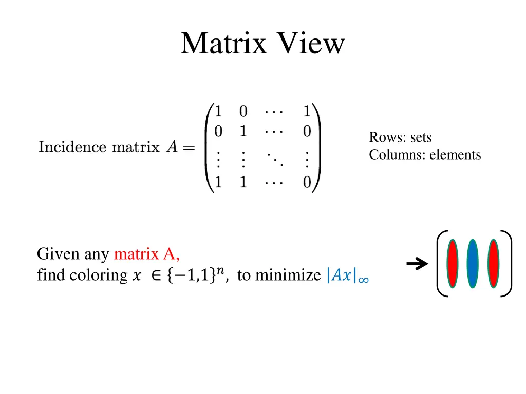 matrix view