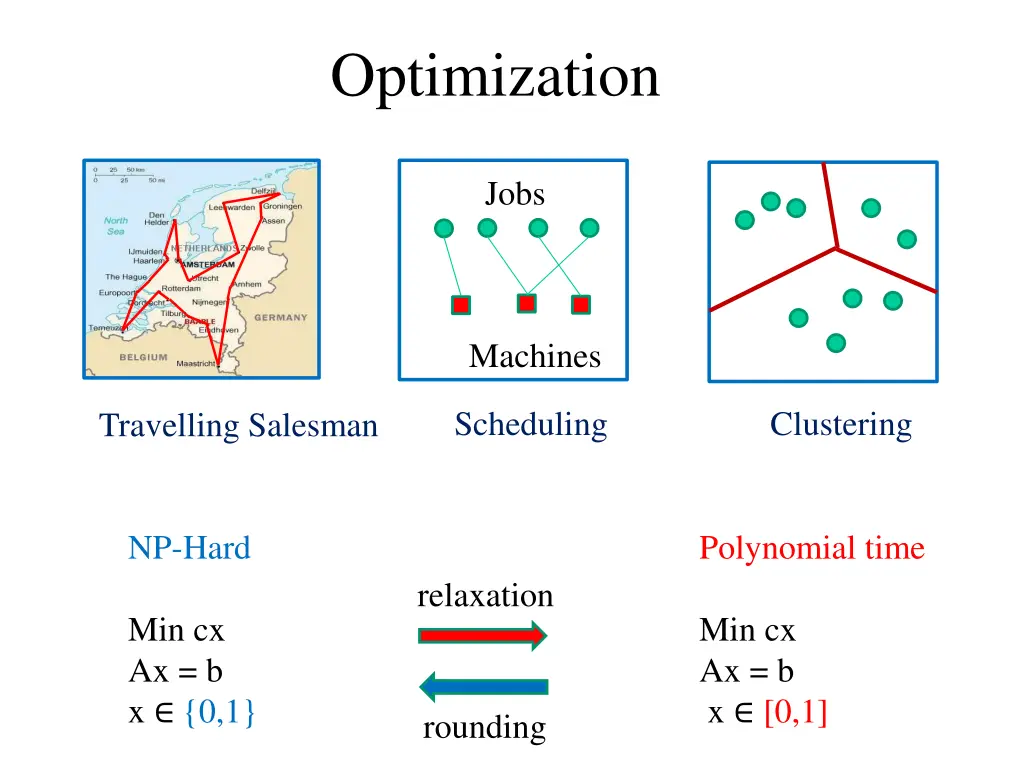 optimization