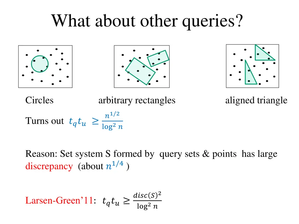 what about other queries