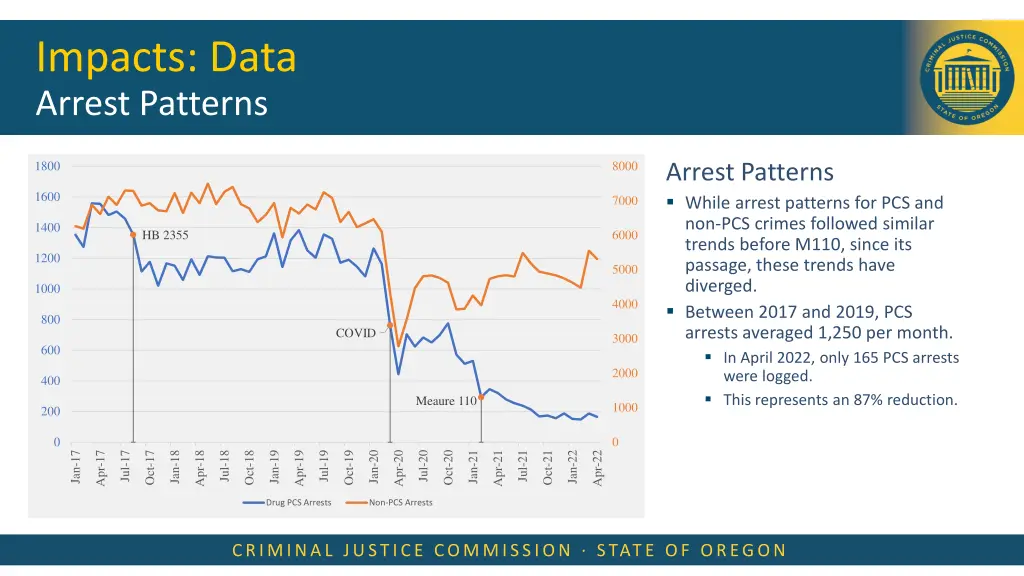 impacts data arrest patterns