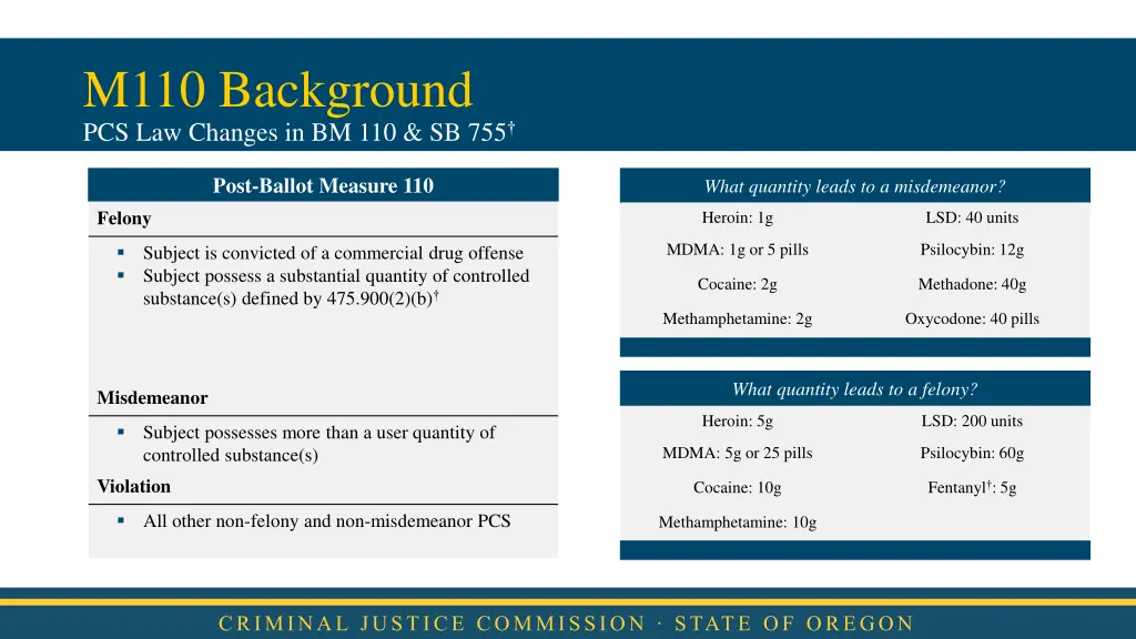 m110 background pcs law changes in bm 110 sb 755