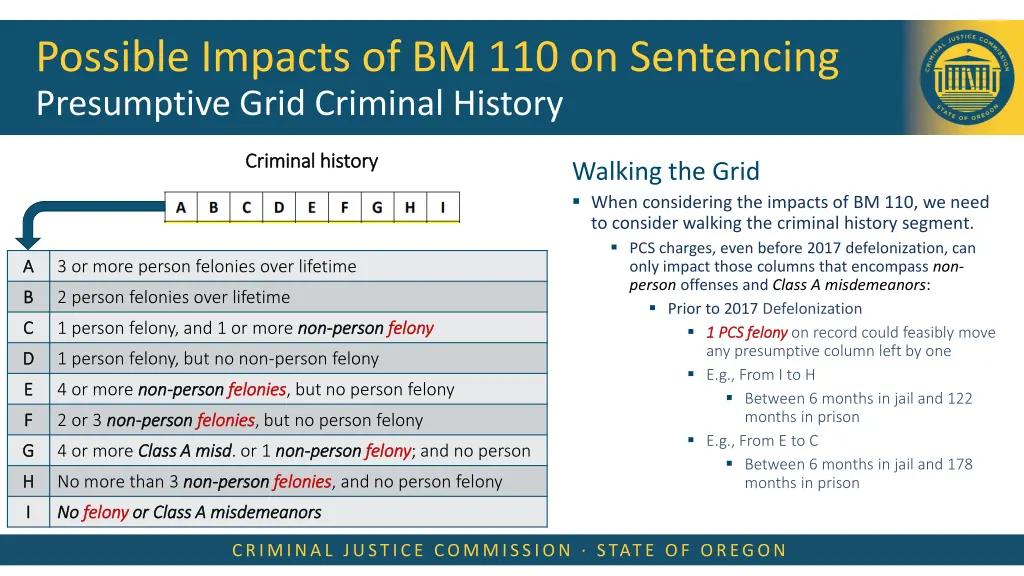 possible impacts of bm 110 on sentencing 1