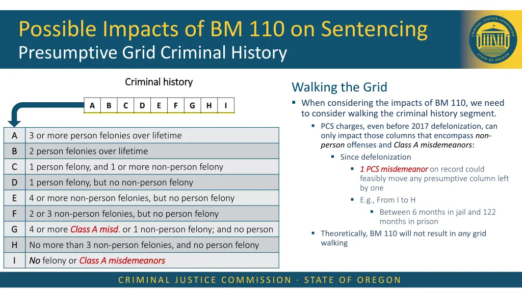 possible impacts of bm 110 on sentencing 2