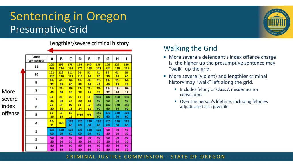 sentencing in oregon presumptive grid 2