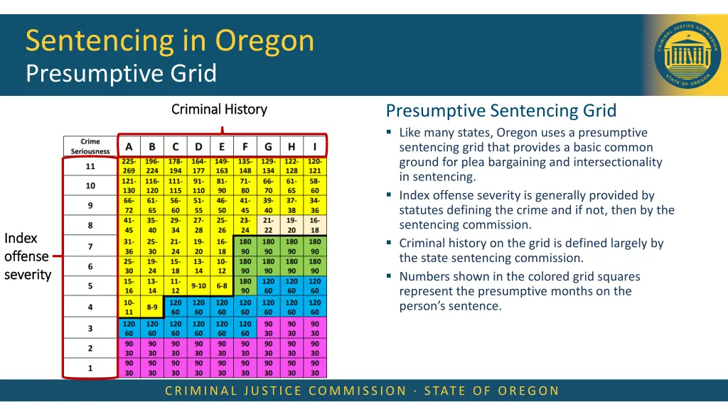 sentencing in oregon presumptive grid