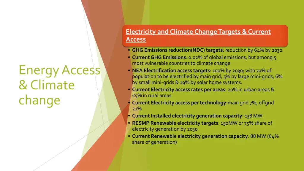 electricity and climate change targets current