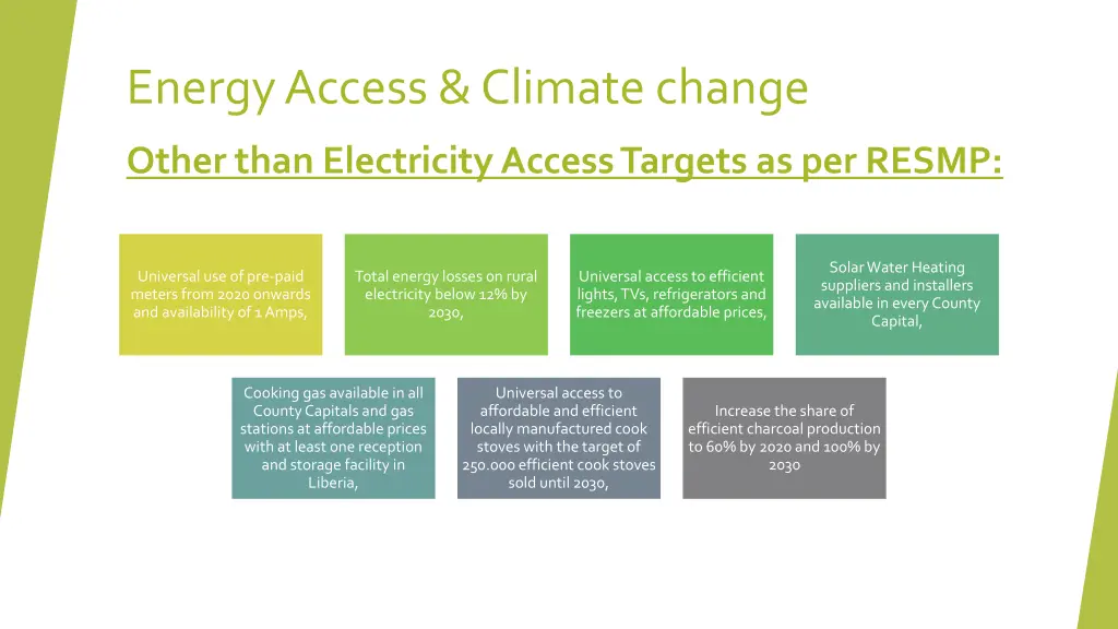 energy access climate change 1