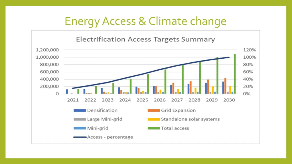 energy access climate change