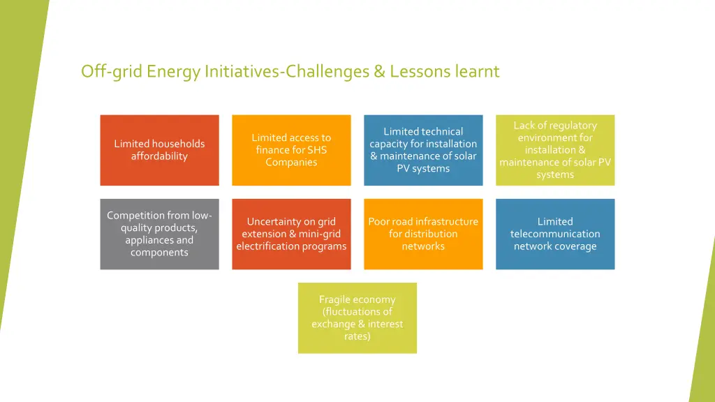 off grid energy initiatives challenges lessons