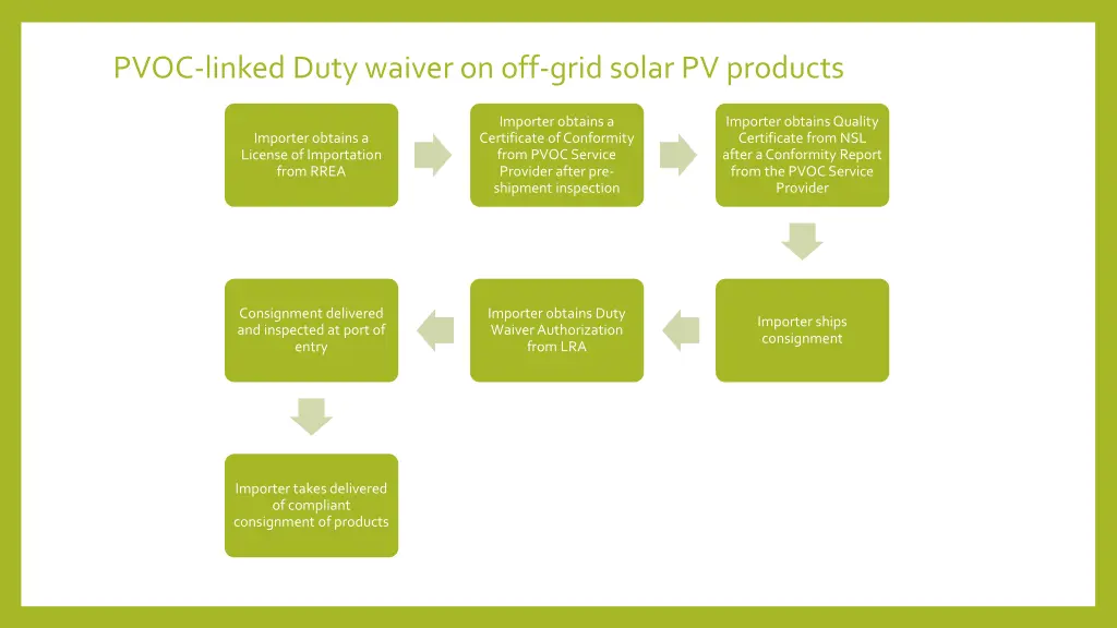 pvoc linked duty waiver on off grid solar