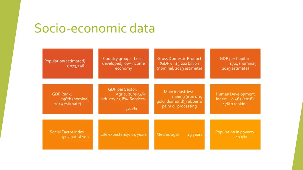 socio economic data 1