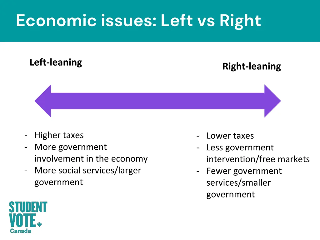 economic issues left vs right