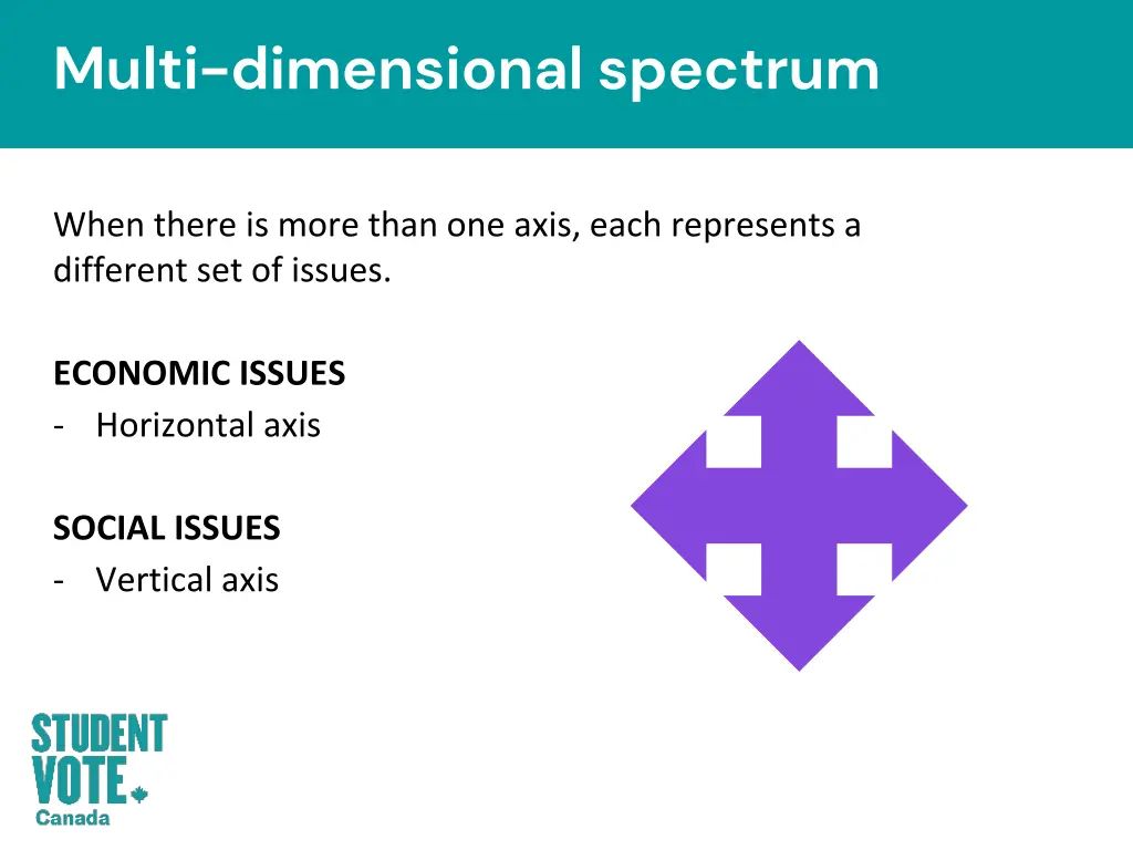 multi dimensional spectrum