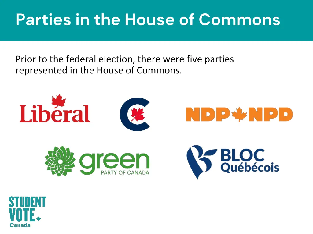 parties in the house of commons