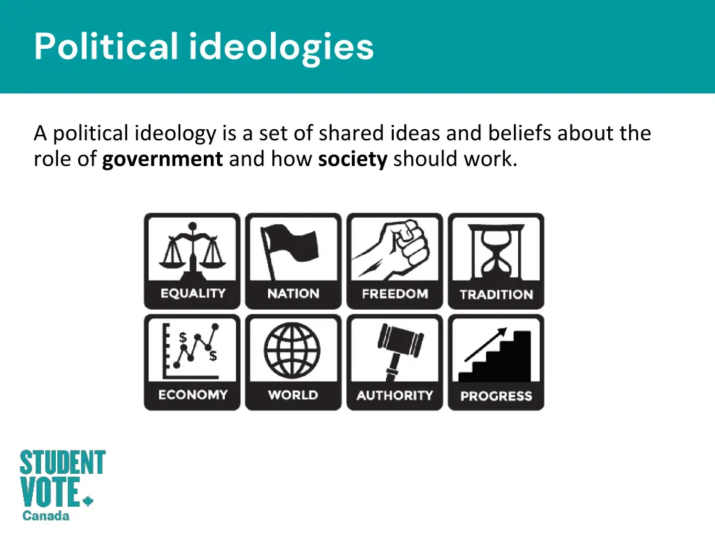 political ideologies