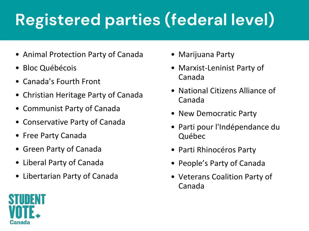 registered parties federal level