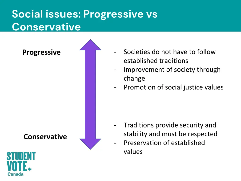 social issues progressive vs conservative