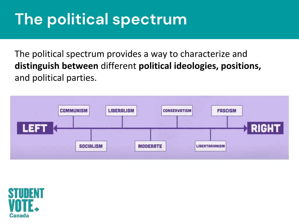 the political spectrum