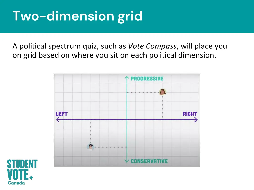 two dimension grid