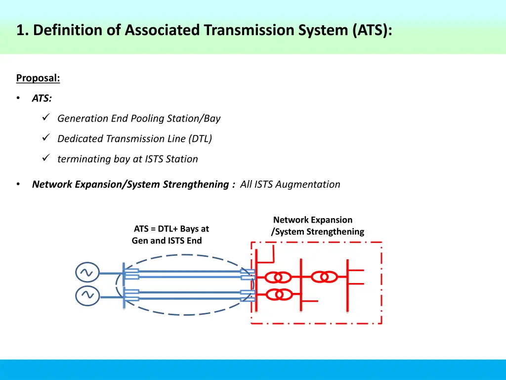 1 definition of associated transmission system ats 1