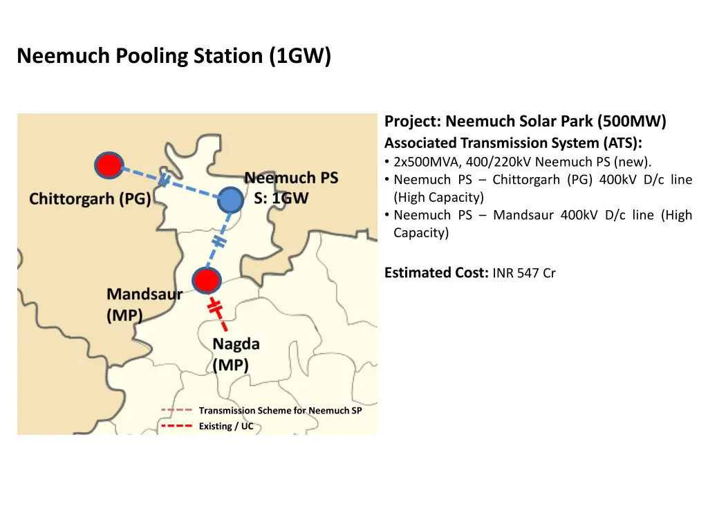 neemuch pooling station 1gw