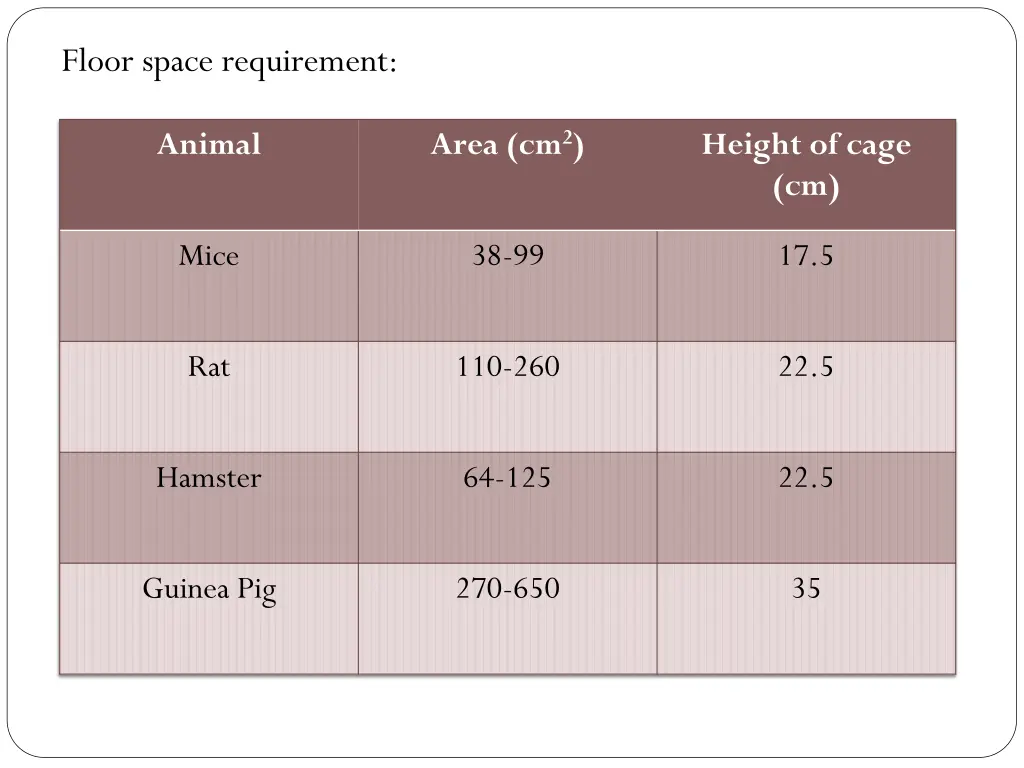 floor space requirement